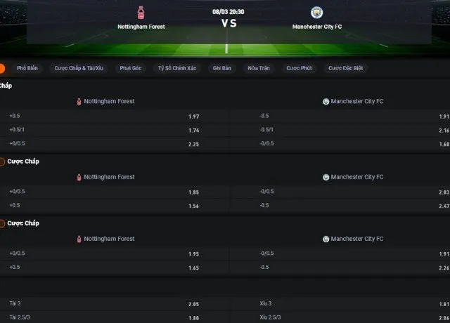 Bảng tỷ lệ kèo trận Nottingham vs Man City